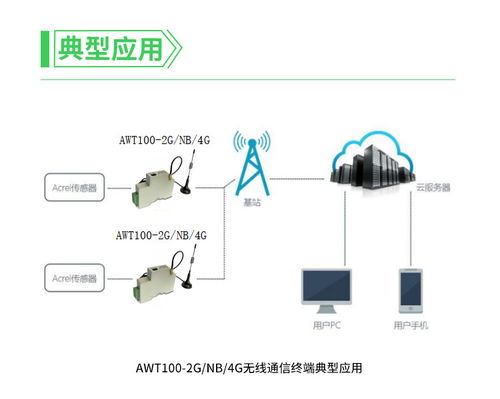 AWT100 4G无线通讯终端 赋能RS485设备组网的工业数智化解决方案
