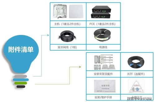 5.8G扩频通信设备 赋能运营商基站与应急数据新链路